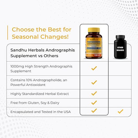 SANDHUHERBALS - Sandhu Herbals Andrographis Paniculata Kalmegh | Suporte à Saúde Imunológica e Hepática | 120 Cápsulas Vegetarianas, 2 Meses de Suprimento | Complexo Herbal Ayurvédico Vegetariano