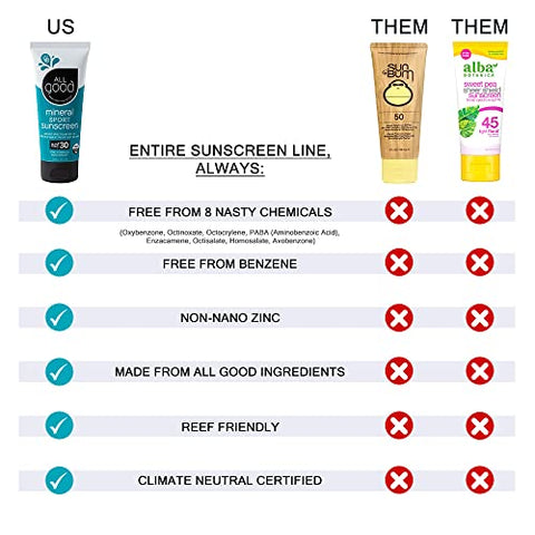 All Good Makes Everything Better - All Good Baby: Shampoo Suave para Bebês, 250ml