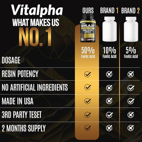 VITALPHA - Shilajit Resina Natural – Cápsulas Potentes (50% Ácido Fúlvico) – Shilajit Puro do Himalaia Orgânico Feito nos EUA – 85 Minerais Traços Shilajit para Homens – Suplemento Puro de Shilajit – 60