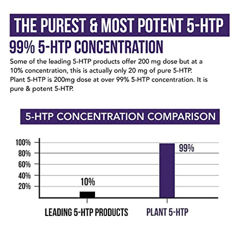 Triquetra Health - 5-HTP Orgânico – 200 mg | Concentração de 99%% de 5HTP, Mais Vitamina B6 Cofator : Organic