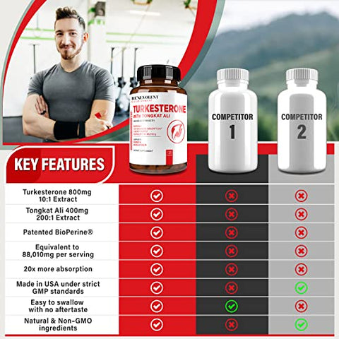 Benevolent Nourishment - Turkesterone 8,000mg – Alta Pureza – BioPerine® para Absorção Máxima – Suplemento com Tongkat Ali – Aumente a Resistência e o Crescimento Muscular Magro