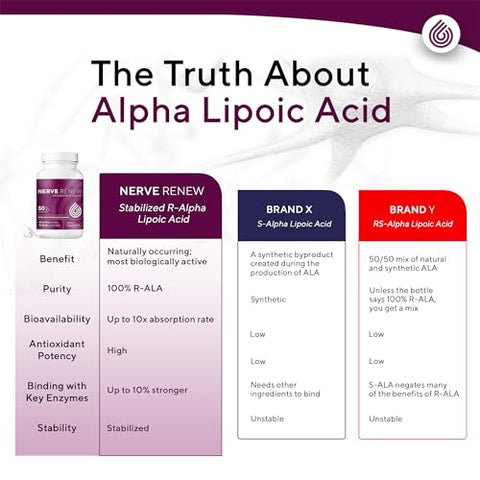 Suporte Avançado para Nervos – 300mg Ácido R-Alpha Lipoico Estabilizado, Complexo de Vitaminas B, Benfotiamina, Ervas para Suporte Rápido – 60 ct - NERVE RENEW