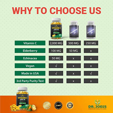 Dr. JOEL'S - Dr. JOEL’S Vitamina C 2000 mg – 200 Comprimidos – com Zinco, Sabugueiro, Rosa Mosqueta, Equinácea – Reforça o Sistema Imunológico – Fabricado nos EUA
