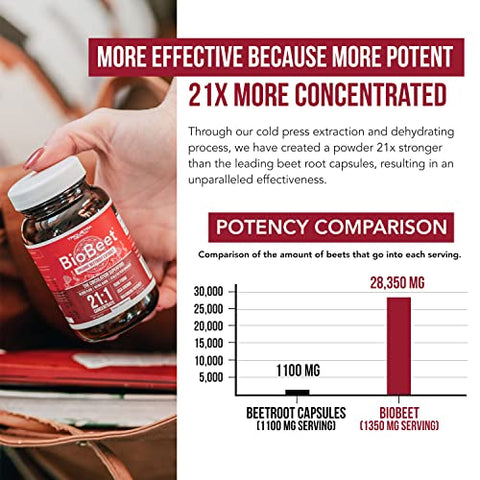 Triquetra Health - BioBeet® Max Força Cápsulas de Raiz de Beterraba – Concentrado 21:1, Cada Porção Derivada de 28.350 mg de Beterraba Orgânica – Aumento da Absorção com Extrato de Pimenta Preta BioPerine®