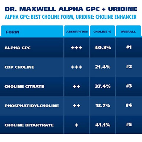 Dr. Maxwell - Alpha GPC 600mg Uridine: Potencializador de Colina 2 em 1, Livre de Soja, Sem Preenchedores, EUA, 60 Cápsulas, Precursor de Acetilcolina
