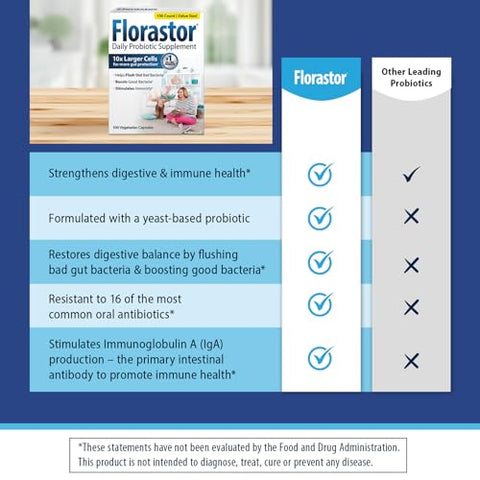 Probióticos Digestivos – Melhore sua saúde intestinal com Florastor - Florastor