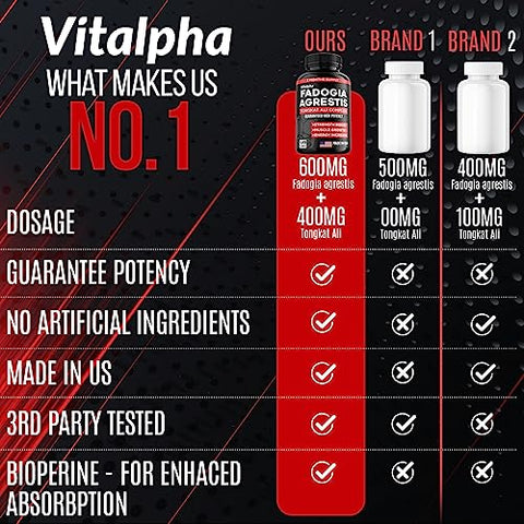 VITALPHA - Extrato de Fadogia Agrestis 600mg, Suplemento de Tongkat Ali 400mg – Marca de Produto