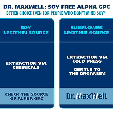 Dr. Maxwell - Alpha GPC 600mg Uridine: Potencializador de Colina 2 em 1, Livre de Soja, Sem Preenchedores, EUA, 60 Cápsulas, Precursor de Acetilcolina