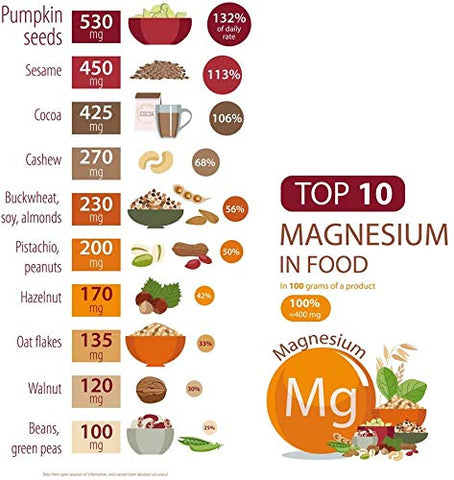 Script Essentials - Cápsulas de Magnésio Quelado – Suporta Função Nervosa e Muscular – 90 Cápsulas – por Suzy Cohen, RPh