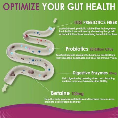 Nextdia - Fiber Gummies para Adultos, Sem Açúcar 10g Suplemento de Fibra Prebiótica com Enzimas Digestivas, Probióticos