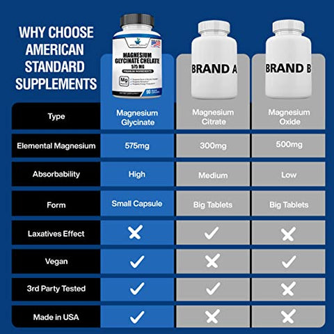 Magnesium Glycinate 575mg por Porção, 90 Cápsulas Vegetais, Suplemento de Magnésio para os Ossos - American Standard Supplements
