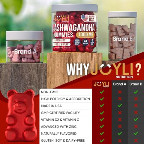 JOYLI Nutrition - Gomas de Ashwagandha para Mulheres – Fortaleça-se com Energia Natural | 60 g