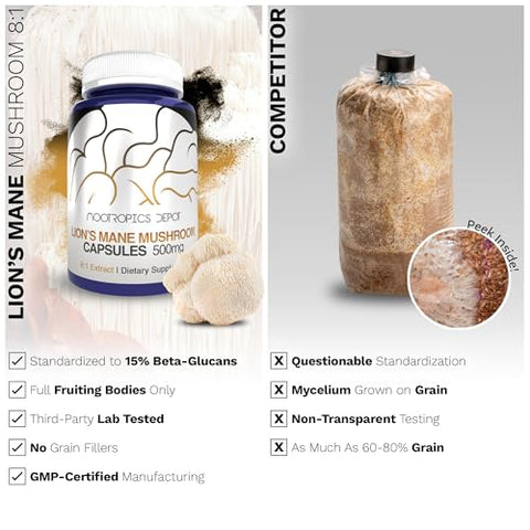 Cápsulas de Cogumelo do Leão Nootropics Depot | Extrato Dual 8:1 do Corpo Frutífero Integral | 500mg | 180 Unidades | Hericium erinaceus