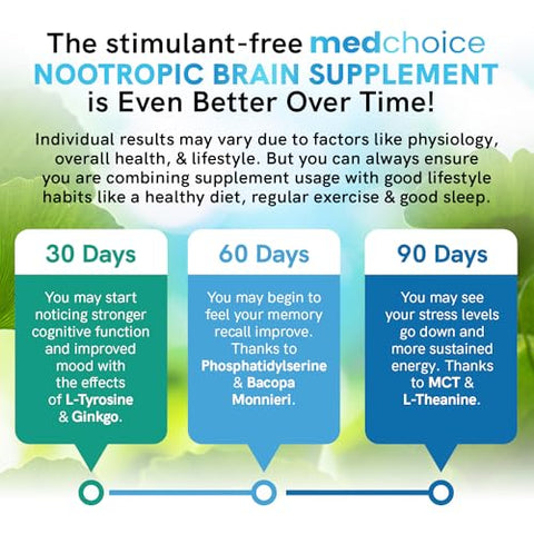 MEDCHOICE - 11 em 1 Suplementos Cerebrais Nootrópicos: Memória