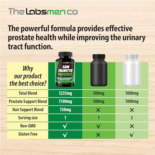 THELABSMENCO - Saw Palmetto Extra Forte 1235mg para Homens | Suplemento para Próstata, Crescimento Capilar e Prevenção da Queda de Cabelo | Potente Saw Palmetto para DHT e Saúde Urinária | 1235mg | 60 Cápsulas
