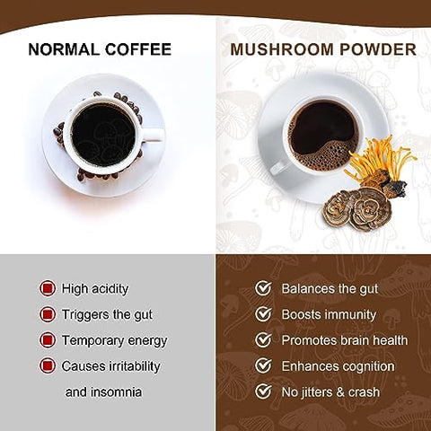 Mutsweet - Blend de Cogumelos para Café, Smoothies e Lattes – Pó de Cogumelo (57 Porções) com Lion’s Mane, Reishi, Cordyceps, Turkey Tail, Chaga – Energia, Foco, Imunidade