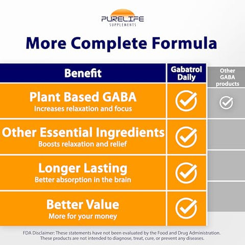 PureLife Supplements - Gabatrol Daily – Suplemento de GABA à base de plantas. Amigo dos vegetarianos e veganos (120 cápsulas vegetais)