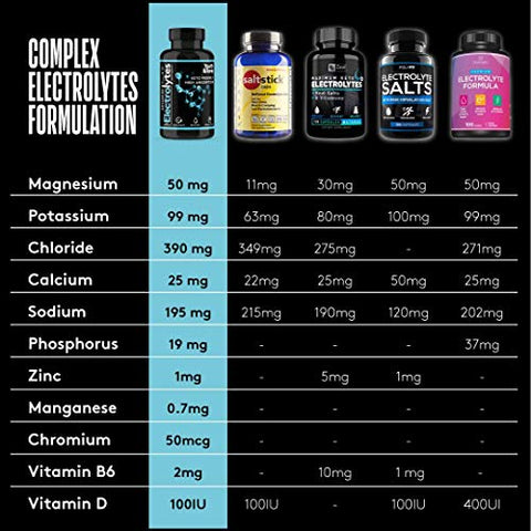 Youth & Tonic - Suplemento Completo de Eletrólitos | Alta Absorção | Cmax Cloreto de Potássio Magnésio Sódio Cálcio Zinco | Aumenta Resistência Recuperação Muscular Foco Mental | Eletrólitos de Sal