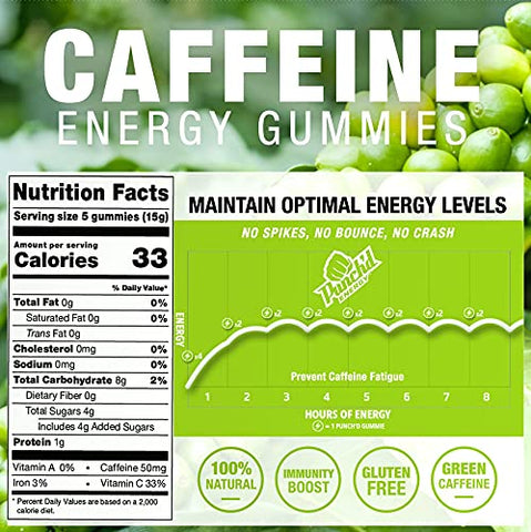 Punchd Energy - Punch’d Energy Gummies 100mg de Cafeína Natural (Frasco com 200 Unidades) – Baixo Índice Glicêmico, Baixa Caloria, Vitamina C