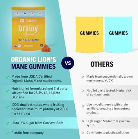 mushie - Mushie Gummies Orgânicos de Lion’s Mane – 60 Gummies, 2000mg de Cogumelos Lion’s Mane – Suporte para Cérebro, Cognição, Estresse, Memória e Imunidade com Vitamina D – Vegano, Sem Glúten