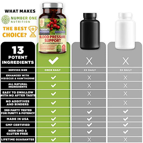 Number One Nutrition - N1N Premium Suporte para Pressão Arterial com Espinheiro e Hibisco [13 Ingredientes Potentes], Suplemento Natural para Saúde do Fluxo Sanguíneo, 180 Cápsulas