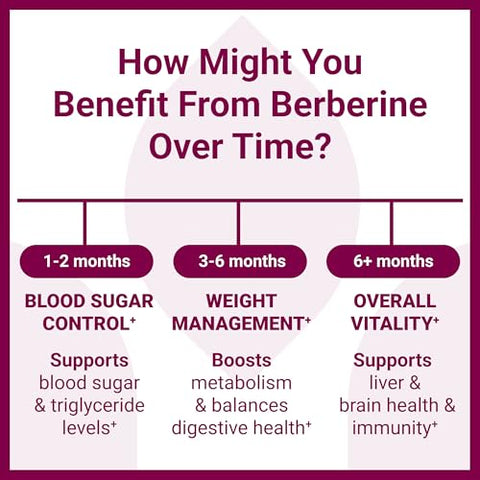 Berberine 1200mg por Porção – HCI – Plus – 60 Cápsulas - Luma Nutrition