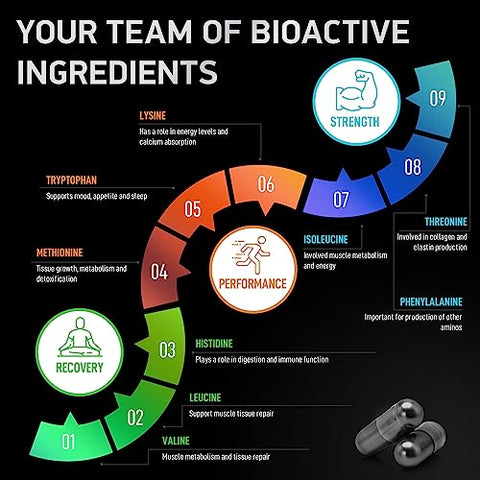 BIOACTIVE LABS - Aminoácidos Essenciais para o Crescimento Muscular Masculino – Marca: Máxima Performance