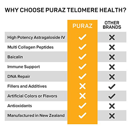 PURAZ - Suplementos de Telômeros com Extrato Potente de Raiz de Astragalus e Colágeno | Suporte Imunológico Superior, Anti-Envelhecimento, Reparo de DNA | Enzima Pura de Telomerase para Alongamento de Telômeros e