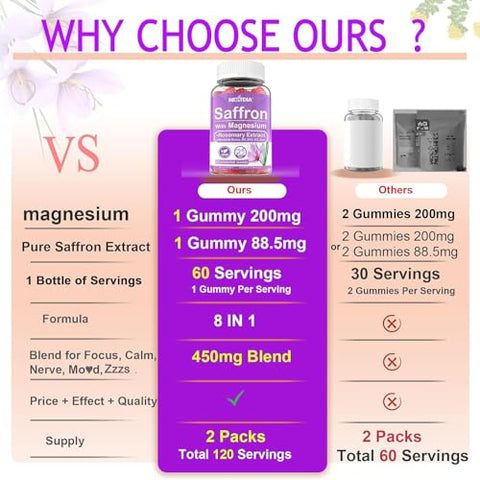 Nextdia - Gomas de Açafrão – 4 Meses de Fornecimento – Extrato de Açafrão 177mg 88.5mg, com Magnésio Glicinato 400mg 200mg, Rhodiola Rosea, Alecrim, B6 B12 D3 para Calma, Nervos, Descanso