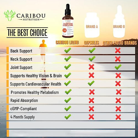 Caribou Nutrition - Curcuma Líquida com Curcumina e Bioperina para Absorção Aumentada – Suporte Articular – Extrato de Curcuma com Pimenta Preta – 2 Meses de Fornecimento – 120ml