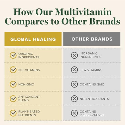 Global Healing Center - Global Healing Multivitamínico Orgânico USDA para Mulheres e Homens – Vitaminas Incluem A, C, D, E, K | Marca Global Healing