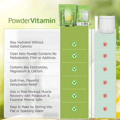 PowderVitamin - Pó de Eletrólitos Plus Keto, Limonada (100 Porções) 0 Açúcar, Sem Maltodextrina, 1000mg de Potássio, 120mg de Cálcio, 120mg de Magnésio, Vitamina C Orgânica, Zero Calorias, Hidratação Energética