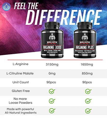 DR. EMIL NUTRITION - Dr. Emil’s ARGININE Plus – L Arginine L Citrulline – 2500 MG Alta Dose NO Booster Comprimidos – Suplemento de Óxido Nítrico para Vascularidade e Saúde Cardíaca (Arginina AAKG e…)