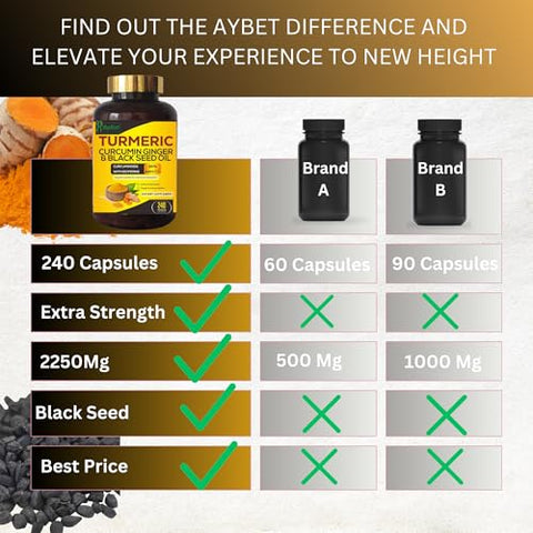 AyBet - WORLD 1st. Cúrcuma Curcumina Gengibre – Potente Antioxidante Natural – 100% Puro – 60 Cápsulas – 500mg – Marca de Qualidade