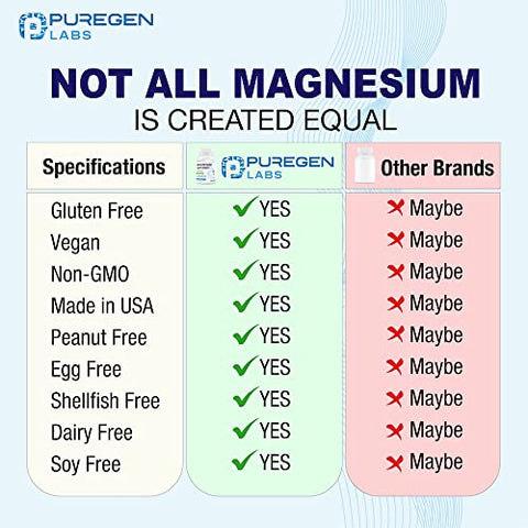 P Puregen Labs - Magnésio Glicinato 500mg [Alta Potência] 120 Cápsulas Vegetais, Quelado para Absorção Superior, Sem OGM, Sem Glúten e Lactose, Suporta Saúde Muscular, Articular e Cardíaca