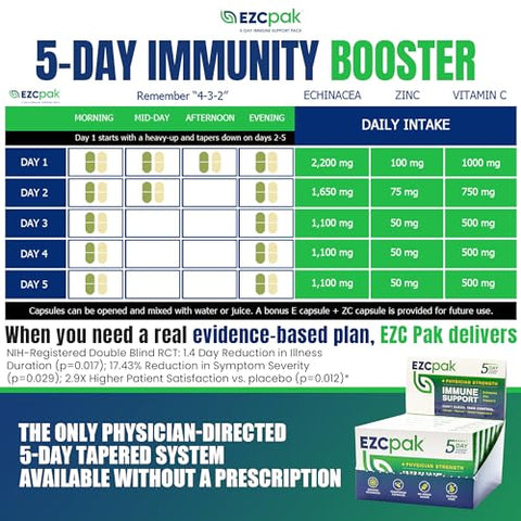 5-Day Tapered – Reforço Imunológico com Vitaminas C e Zinco – Booster de Suporte Imunológico – Adultos – Vitaminas para o Sistema Imunológico (Pacote com 6) - EZC Pak
