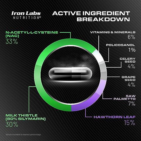 Suporte para Ciclo Plus NAC – Suplemento para Suporte Renal e Hepático – Suplementos de Suporte para Homens – N Acetil L Cisteína e Leite - Iron Labs Nutrition