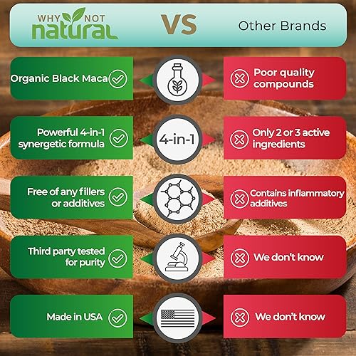 Cápsulas Orgânicas de Raiz de Maca Preta, Ashwagandha, Feno-grego e Ginseng Panax 4 em 1 para Homens e Mulheres (120 Unidades) - Why Not Natural
