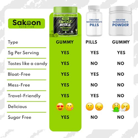 Sakoon nutrition - Sakoon Nutrition Gummies de Creatina Monohidratada 5000mg | Aumente a Força e Ganhe Massa Muscular | Sem Açúcar, Vegano, Sabor Maçã | 120 Unidades