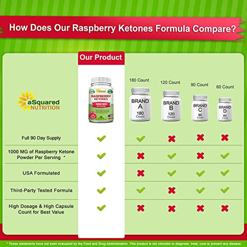 Cápsulas de Cetona de Framboesa Natural 1000mg-180 – Suplemento para Perda de Peso, Potência Máxima e Supressor de Apetite – Pó Premium para Saúde Magra – Marca aSquared Nutrition - aSquared Nutrition