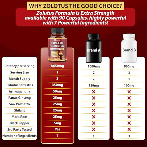 Tribulus Terrestris 8650mg por Cápsula – Alta Potência com Ashwagndha, Panax Ginseng, Saw Palmetto, Maca, Shilajit. Aumente Energia, Humor e Resistência - Zolotus