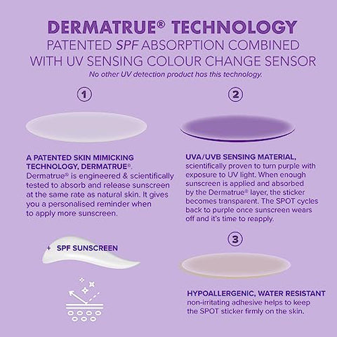 Adesivos de Detecção UV para Protetor Solar com Tecnologia Patenteada DERMATRUE de Sensibilidade ao FPS | SAIBA QUANDO REAPLICAR O PROTETOR SOLAR PARA PREVENIR QUEIMADURAS SOLARES – 32 Unidades - SPOTMYUV
