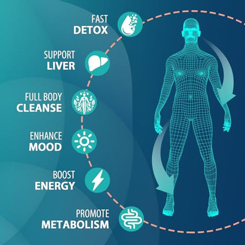 MythoTecq - 1500 MG Detox e Limpeza, Desintoxicação Corporal para Homens – Marca em Destaque
