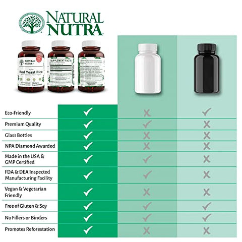 Extrato de Arroz Vermelho Natural Nutra, Suporte Cardiovascular, Fortalece a Imunidade, Melhora a Digestão, Suplementos sem Glúten, 600 mg 60 Cápsulas (3 Pacotes)