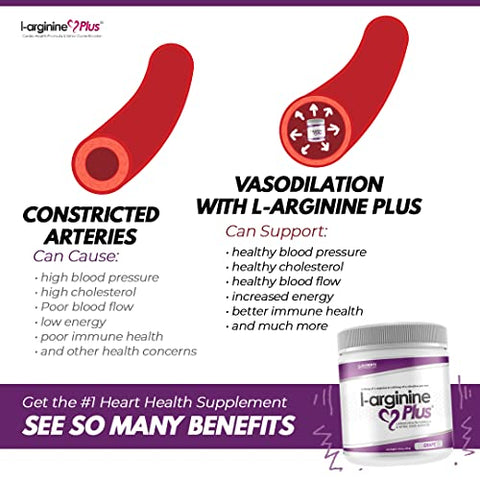 L-arginine Plus - ® – O Produto de L-arginina Mais Eficaz do Mercado com 5110mg de L-arginina | Marca em Destaque