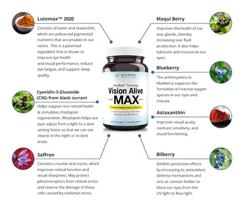 Holistic Health Labs - Visão Viva Max com 8 Ingredientes Naturais Lutemax® 2020, Mirtilos, Mirtilos Azuis, c3g de Groselha Negra, Maqui Berry, Açafrão e Astaxantina (30 Unidades – Pacote de 2)