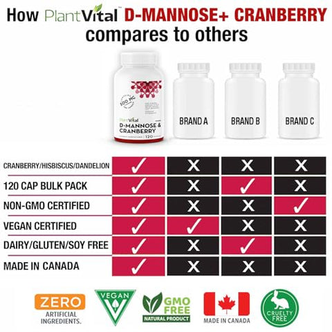 Cápsulas de D-Manose com Cranberry – Cápsulas de D-Manose 1000mg – Alta Potência para Suporte à Bexiga, Rim e Trato Urinário. Pó de Cranberry com Hibisco e - Plantvital
