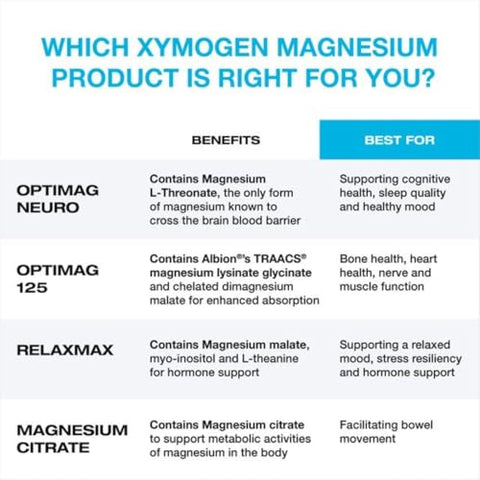 OptiMag Neuro Pó de Magnésio – Magnésio L-Treonato, Magnésio Malato, Magnésio Glicinato Quelato para Apoiar a Saúde Cerebral – Suporta o Relaxamento – Mistura de Magnésio para a Saúde do Cérebro - XYMOGEN