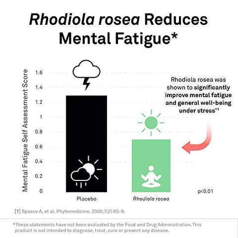 AdreCor – Suporte Adrenal | Fórmula Potente | 60 cápsulas - NeuroScience
