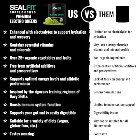 SEALFIT Supplements - SEALFIT ElectroGreens – Pó de Eletrólitos Superfood de Verdes Orgânicos Certificados pelo USDA. 25 Superalimentos para Energia e Hidratação. Suco Verde Super e Pó de Eletrólitos Inspirado por Ex